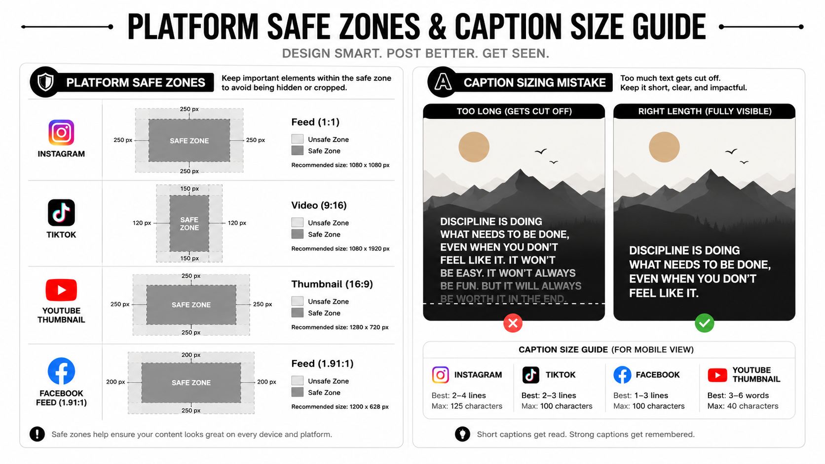 A design infographic guide detailing social media safe zones, caption lengths, and character limits for various platforms.