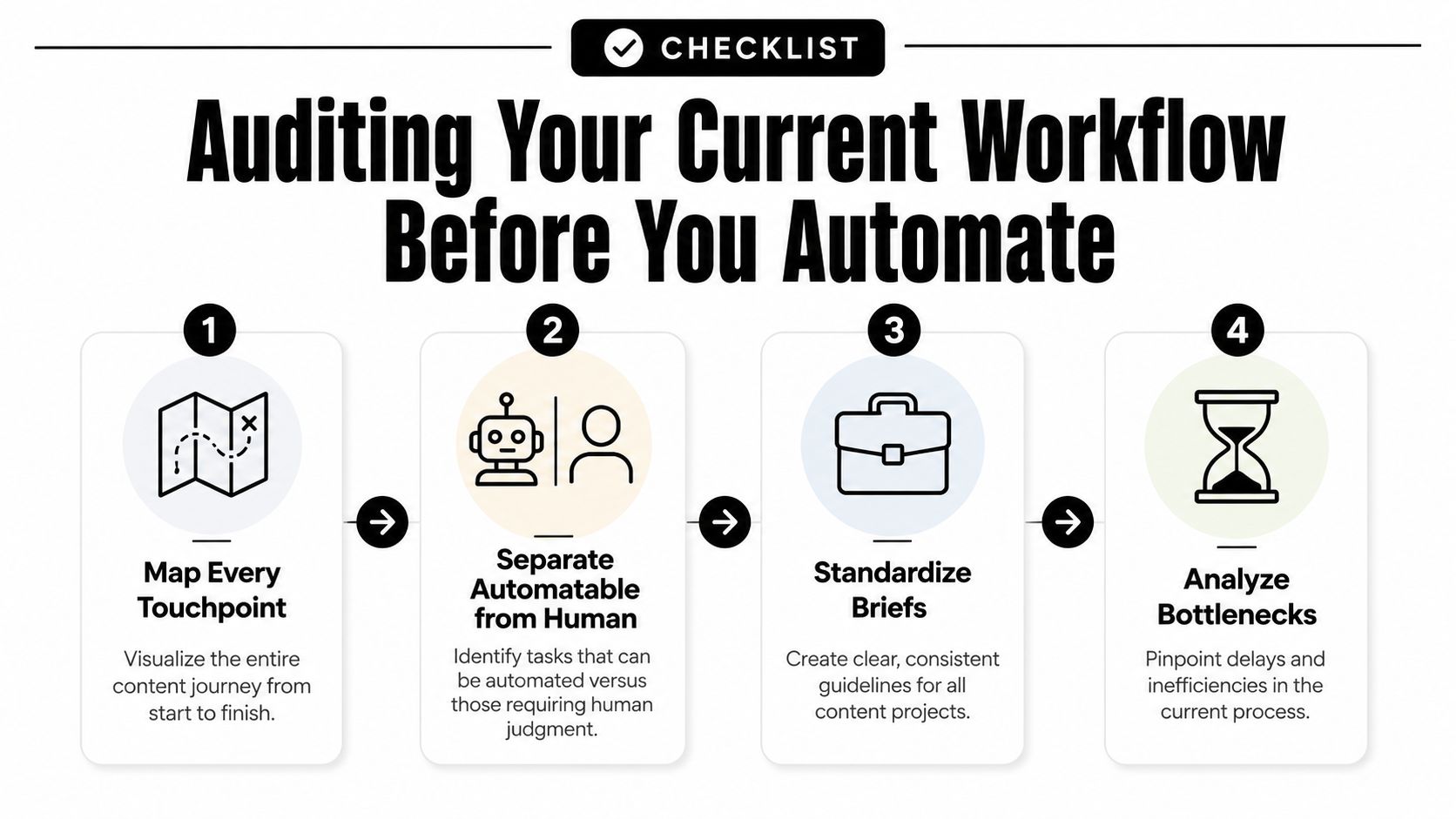 A four-step infographic checklist for auditing a content workflow before implementing automation tools and processes.