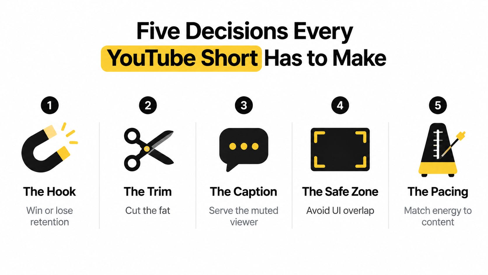 A graphic illustration detailing five essential tips for creating effective YouTube Shorts content strategy.