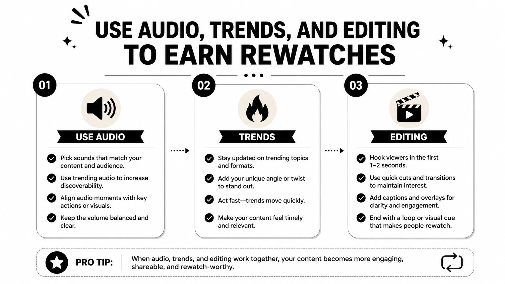 A graphic guide explaining how to use audio, trends, and editing to increase rewatches on short-form videos.