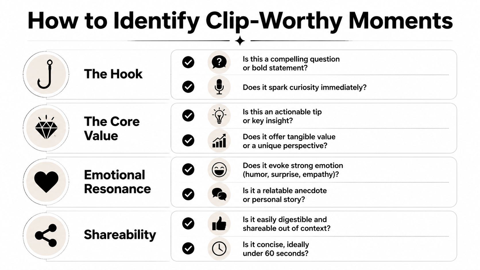 An infographic titled How to Identify Clip-Worthy Moments featuring criteria for hook, value, emotion, and shareability.