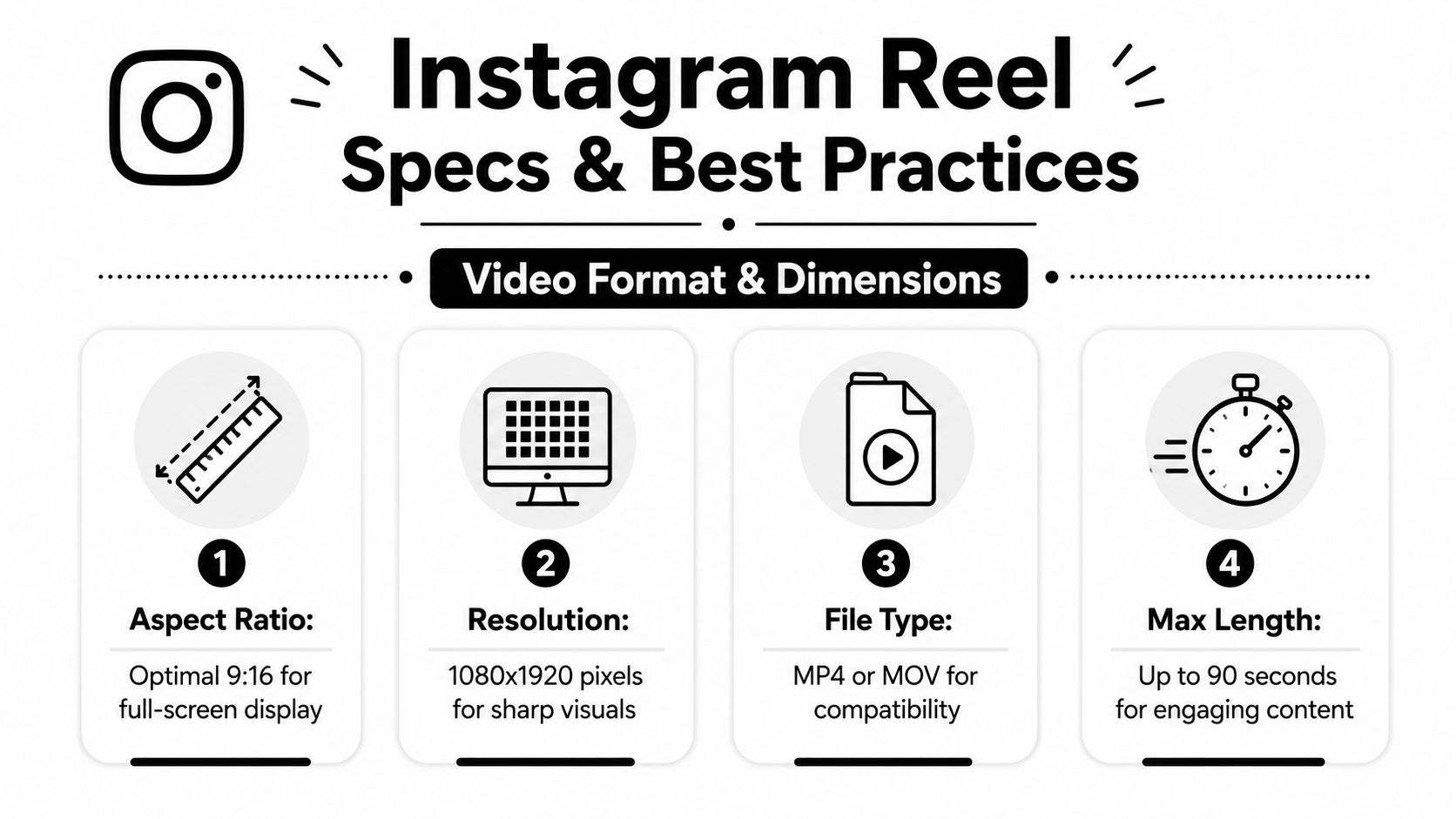 An infographic outlining the technical specifications and best practices for creating Instagram Reels video content.