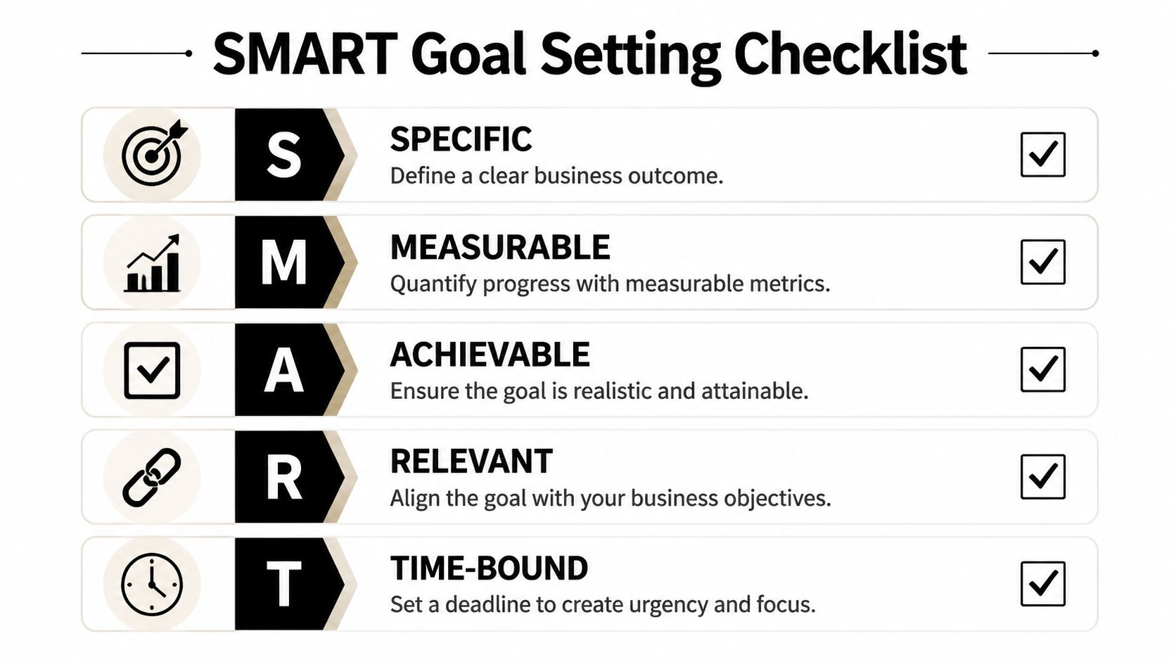 A SMART goal setting checklist outlining the steps to define, measure, and achieve business objectives effectively.