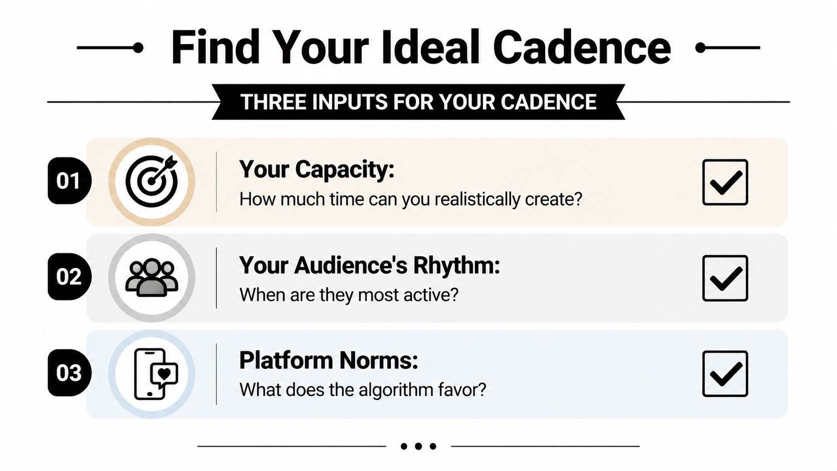 An infographic illustrating three factors to determine your social media posting cadence: capacity, audience rhythm, and platform norms.