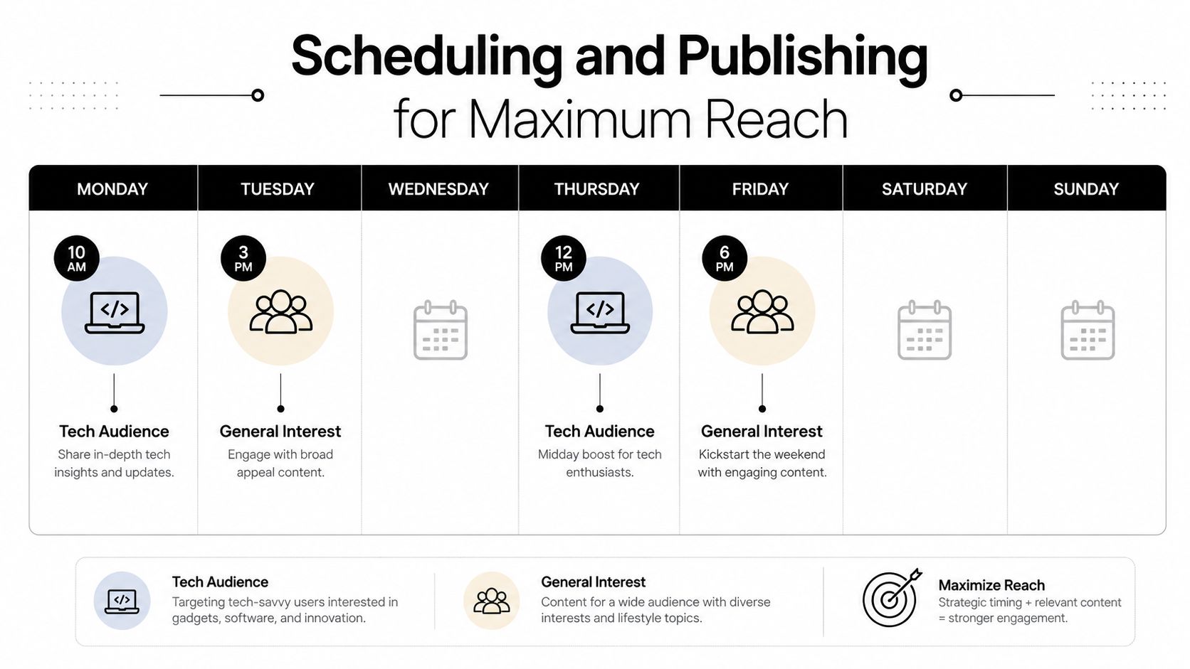 A weekly social media content scheduling calendar highlighting optimal posting times for tech and general interest audiences.