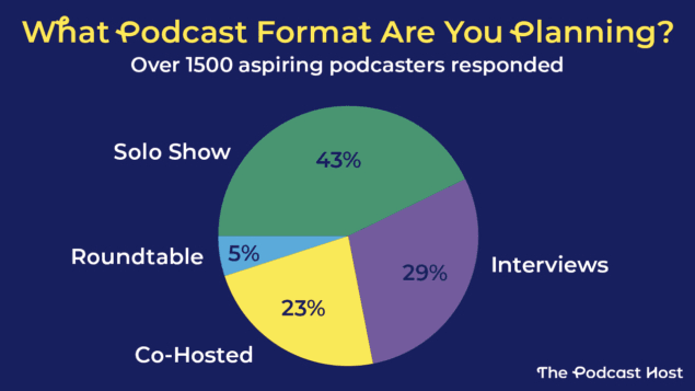 how-to-start-a-podcast-podcast-format-vidyoai