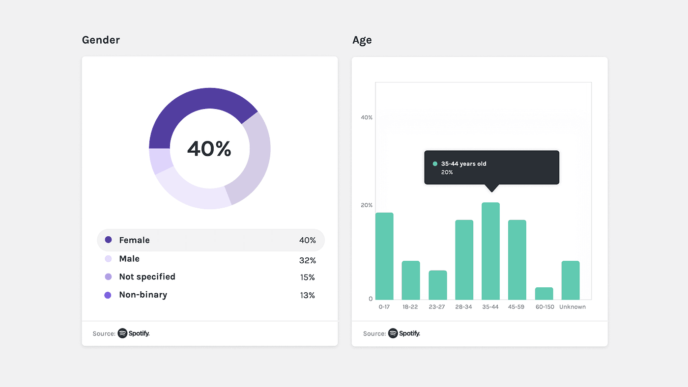 measuring-podcast-success-with-megaphone-analytics-vidyoai‍